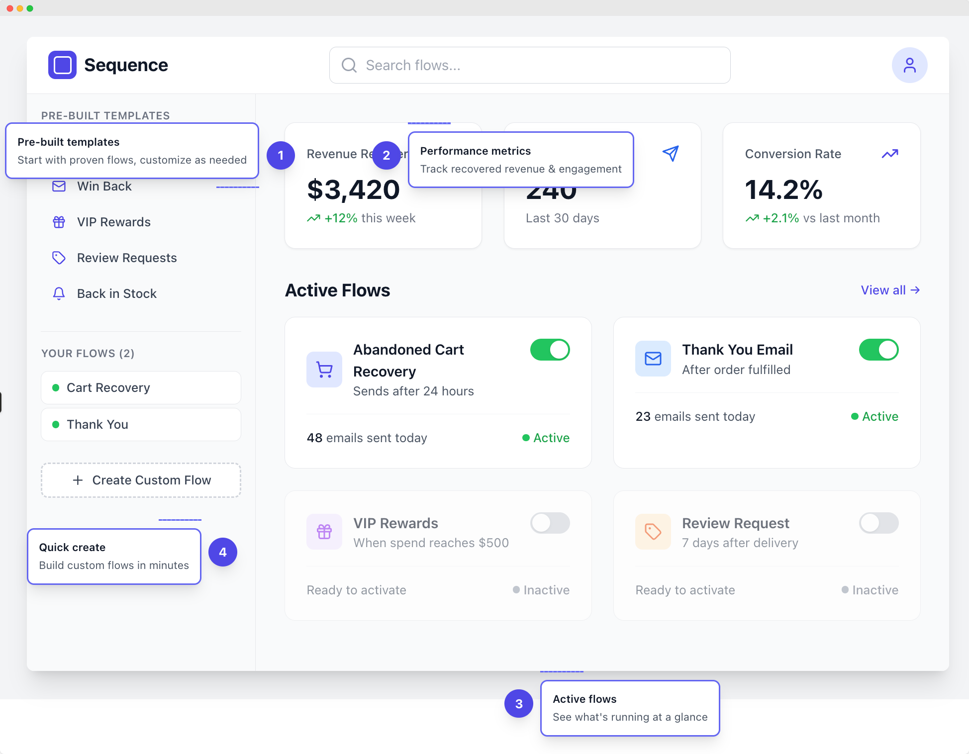 Full Sequence dashboard interface